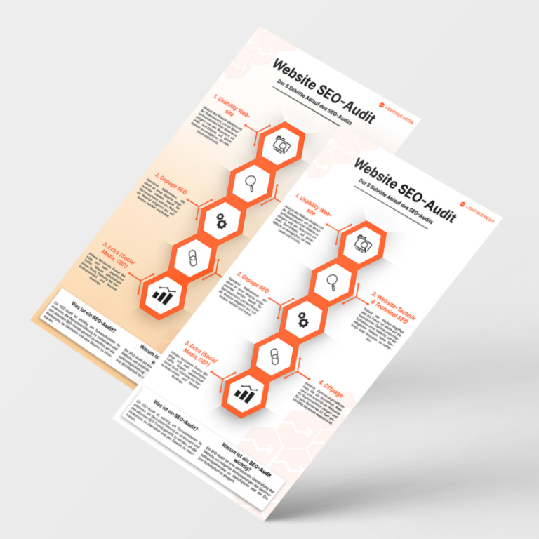 Infografik SEO Audit